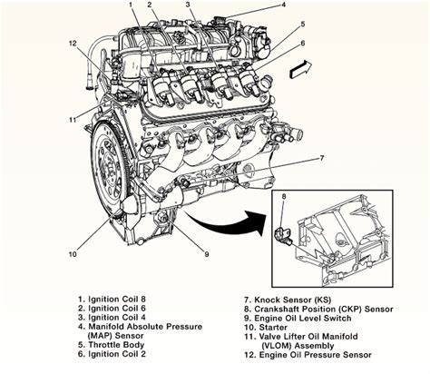 4 3 l vortec engine diagram 